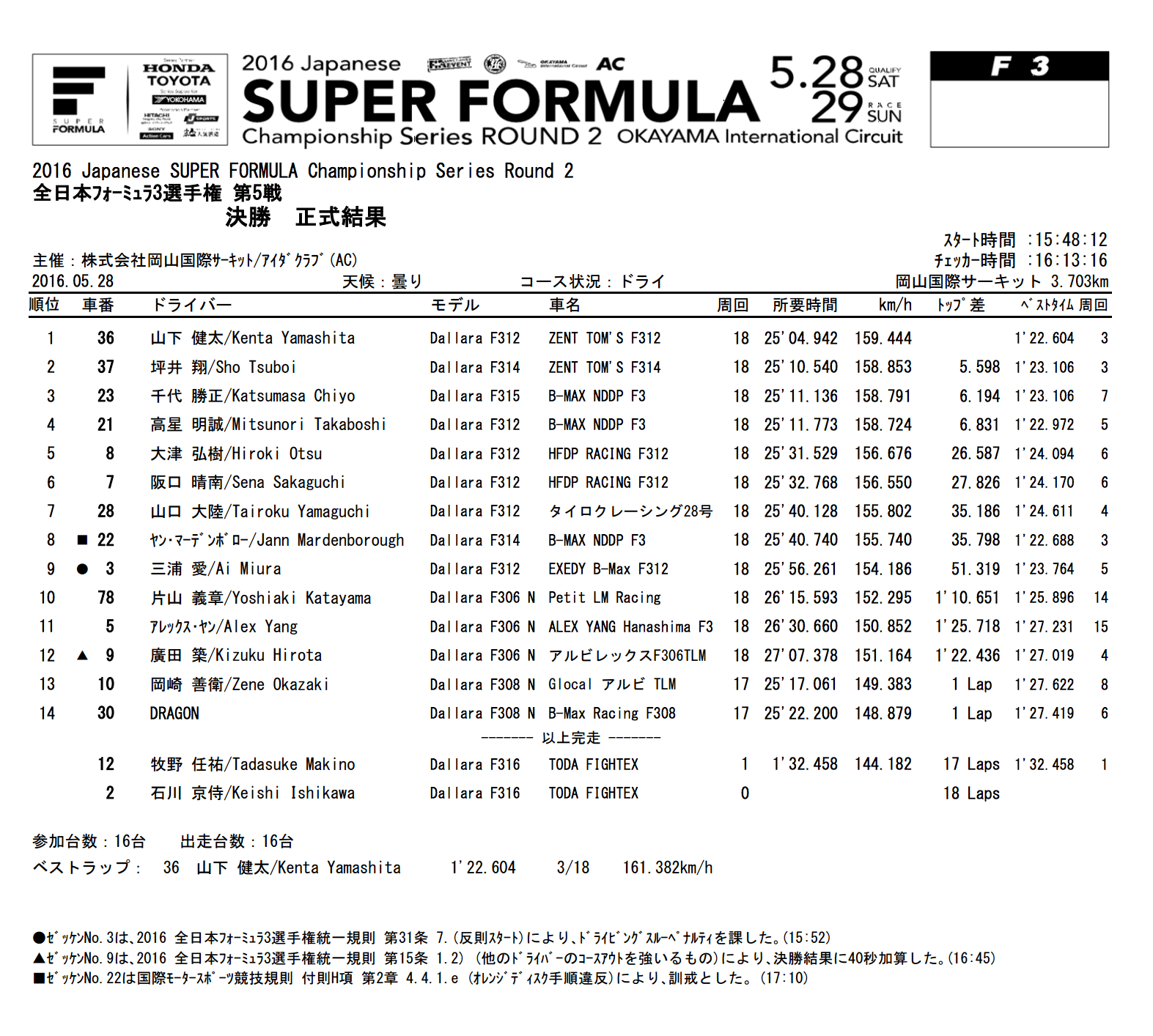 レース中のペナルティ わかりやすい モータースポーツ競技規則